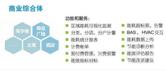 CET iEEM能效管理软件